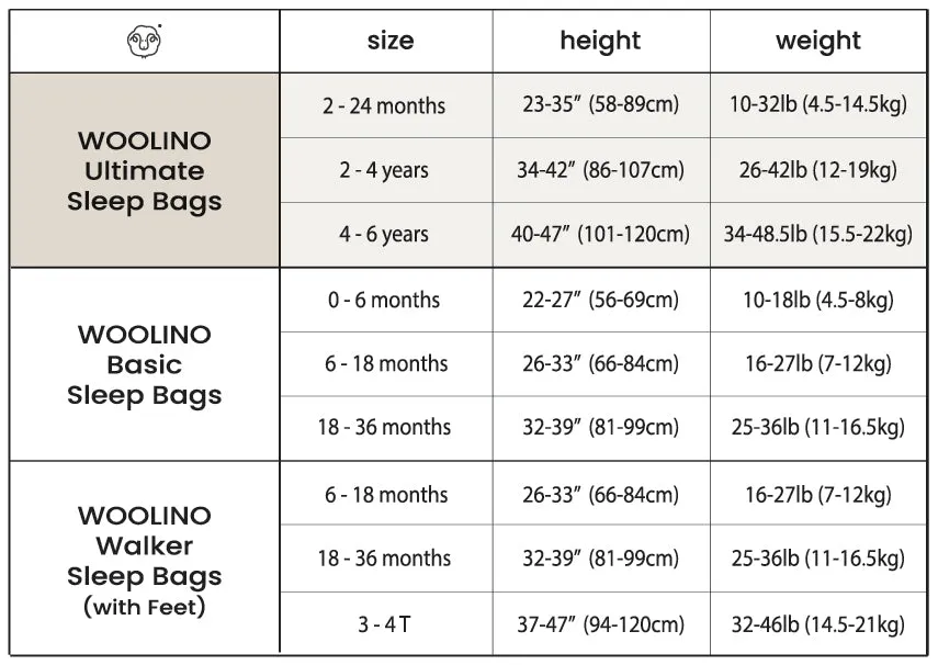 4 Season® Ultimate Baby Sleep Bag, Merino Wool & Organic Cotton, 2 Months - 2 Years, Star Gray